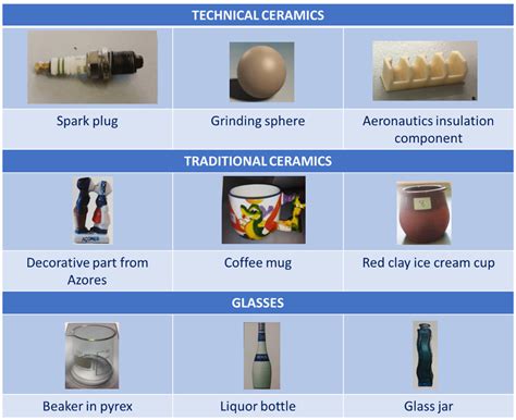 Teaching ceramic materials in mechanical engineering: An active learning experience - Jorge Lino ...