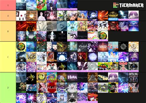 [Maimai Festival] LV14 Songs Tier List (Community Rankings) - TierMaker