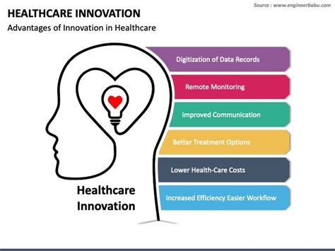 Healthcare Innovation