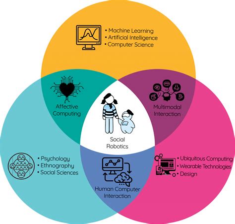 Introduction to Human Computer Interaction (HCI) With Examples