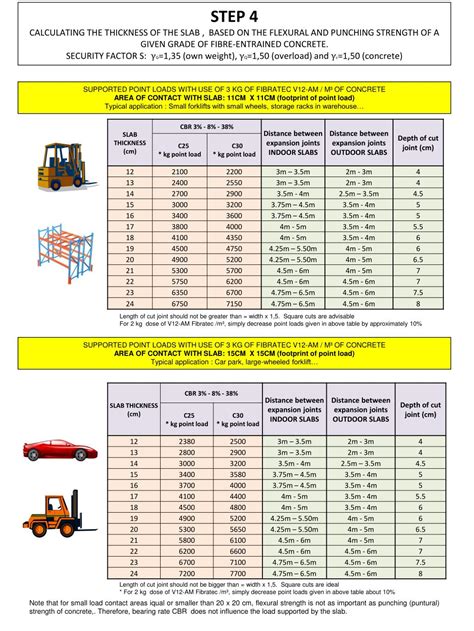 Concrete Slab Thickness Chart - Image to u