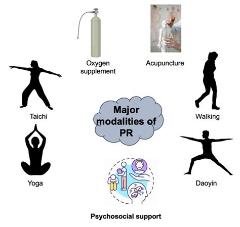 JCM | Free Full-Text | Effectiveness of Pulmonary Rehabilitation for ...