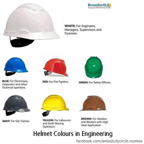 hard hat colour meanings australia