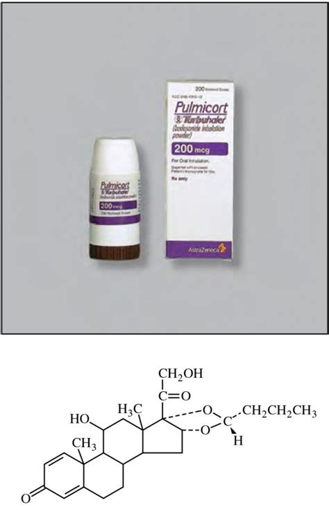 Budesonide (inhalation) – Sigler Drug Cards