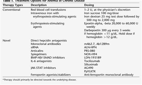 Figure 1 from Anemia of chronic disease. | Semantic Scholar