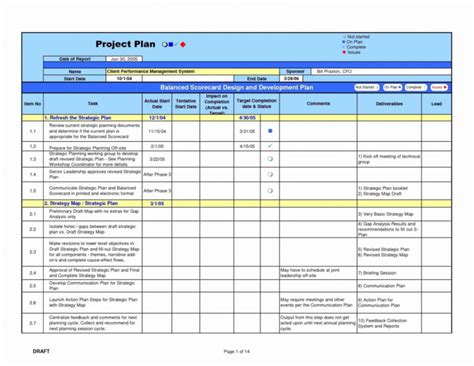 Printable Project Management Status Report Example New Gap Analysis Template Project Gap ...