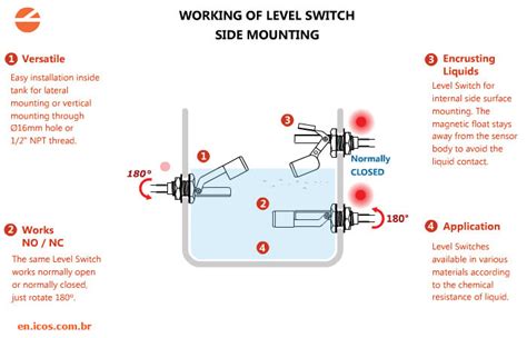 What is a Level Switch?