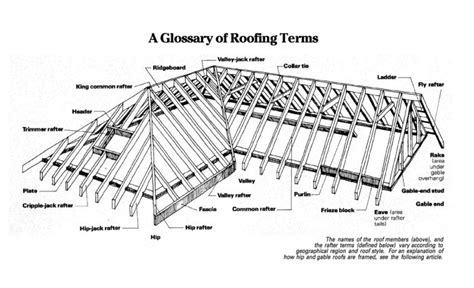 Roof Framing Simplified - Fine Homebuilding