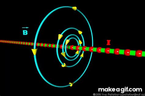 Magnetic field around a straight wire on Make a GIF