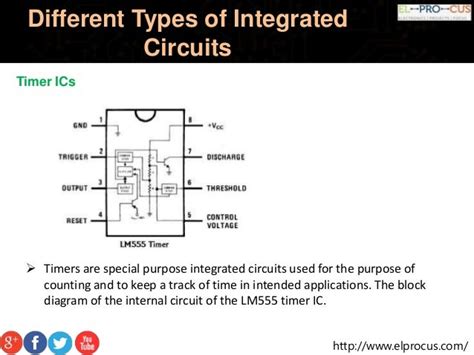 Know About Different Types of Integrated Circuits