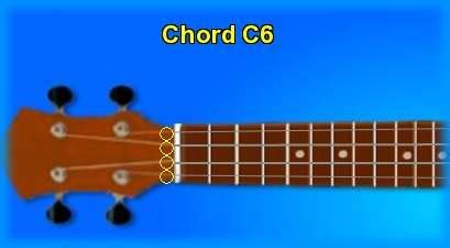 Ukulele chord C6 and chord sounds