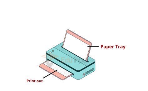 What is Printer? - Types and Applications