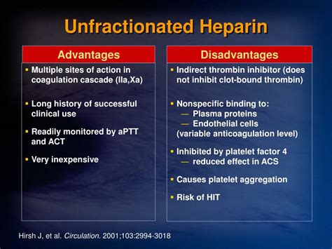 Fractionated Heparin