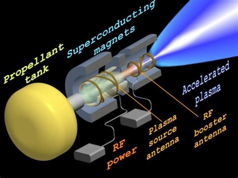 NASA’s New VASIMR Plasma Engine Could Reach Mars in Less Than 6 Weeks ...