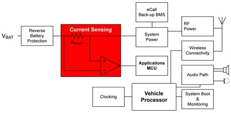 Dark-current measurement in automotive telematics applications ...