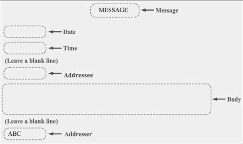 Format for writing Message with example