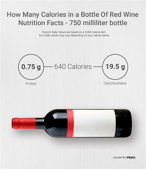 How Many Calories in a Bottle of Red Wine - Howmanypedia