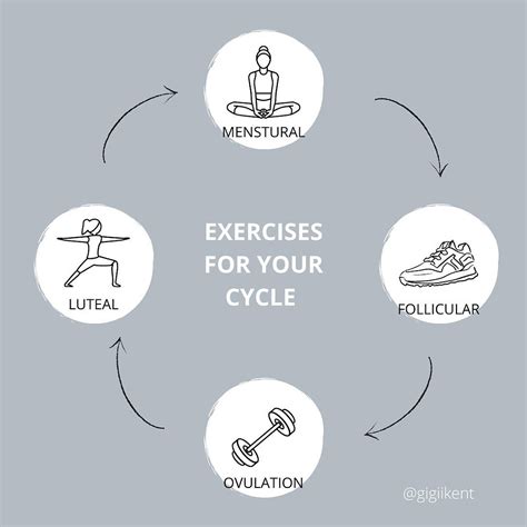 EXERCISES FOR YOUR CYCLE