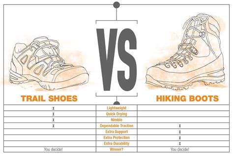 Trail Shoes vs. Hiking Boots | Sierra Blog | Hiking boots, Trail shoes ...