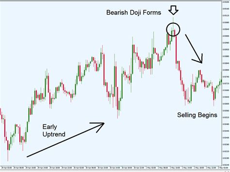 Forex long legged doji # mimevagebasoh.web.fc2.com