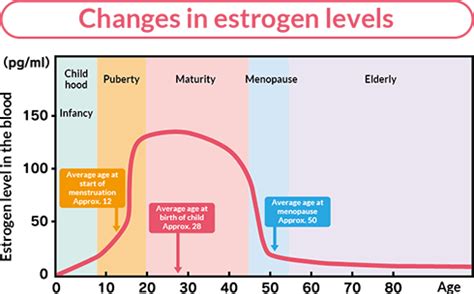 Nutrition after menopause | Otsuka Pharmaceutical Co., Ltd.