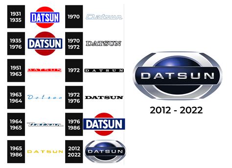 Datsun Logo and sign, new logo meaning and history, PNG, SVG