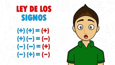 LEY DE LOS SIGNOS Super facil - REGLA DE LOS SIGNOS Para principiantes - YouTube