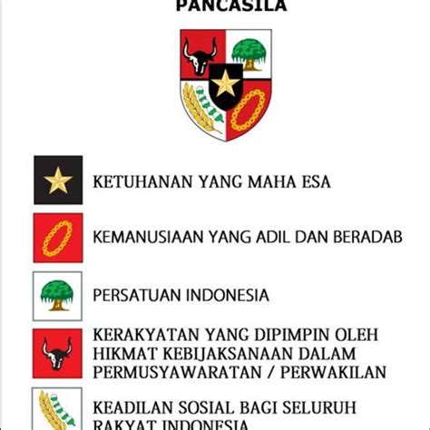 Gambar Lambang Sila Pancasila Untuk Diwarnai - IMAGESEE