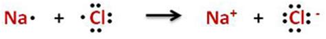 Sodium Chloride Chemical Equation