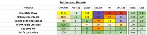 Red Lobster Nutrition Information Chart | Besto Blog