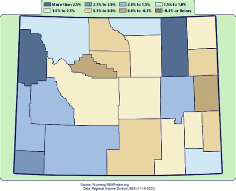 Wyoming - Comparative Trends Analysis of Population, 1969-2021