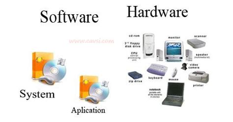 Difference Between Hardware and Software - JaquelineexMatthews