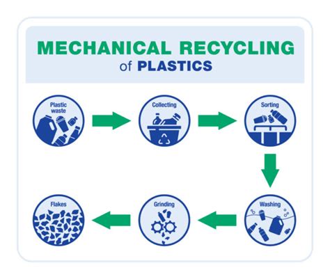 An Introduction to Advanced Recycling | Drug Plastics & Glass