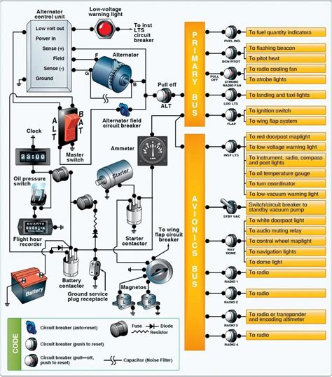 Aircraft Electrical System [Components and Uses] - Electric Problems