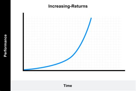 Learning Curve: Theory, Meaning, Formula, Graphs [2022]