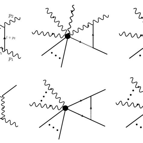 The Feynman diagrams for the one-loop renormalization of g. The shown... | Download Scientific ...