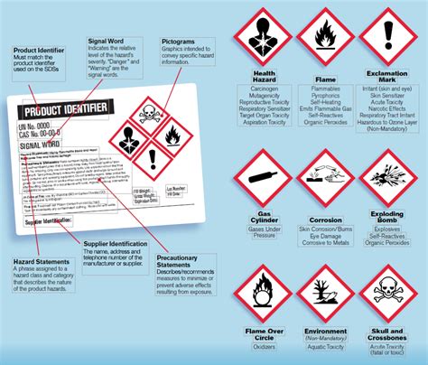 31 Chemical Hazard Label Color Codes - Label Design Ideas 2020