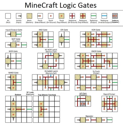 Piston Logic Gates Minecraft Map