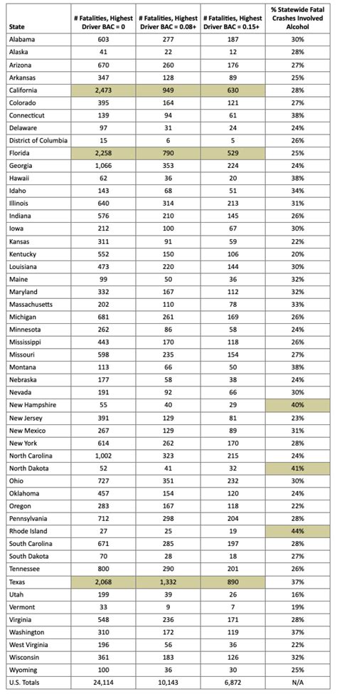 Data Analysis: DUI Problems in the United States - Legal Reader