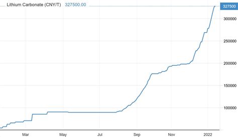 standard lithium stock forecast 2025 - Hung Corbitt