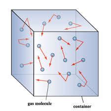 Kinetic Theory of Gases - Equation, Assumption, Concept, Examples