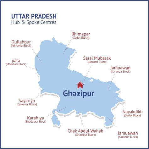 Ghazipur District – Smartpur – Making Villages of India Smart and Digital, DEF