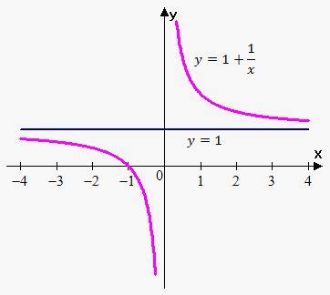 Asymptote Examples - Ricky-well-Krueger