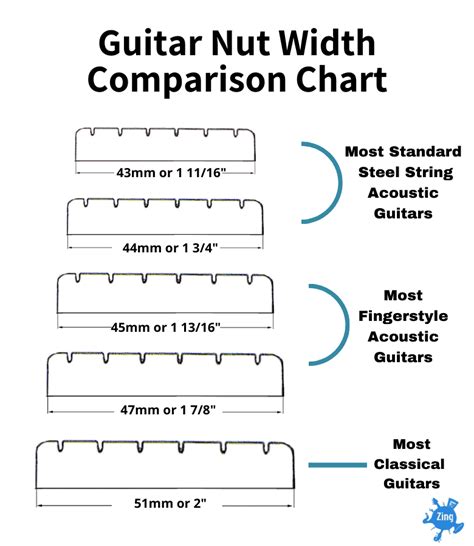 How to Measure Guitar Neck Width - Zing Instruments