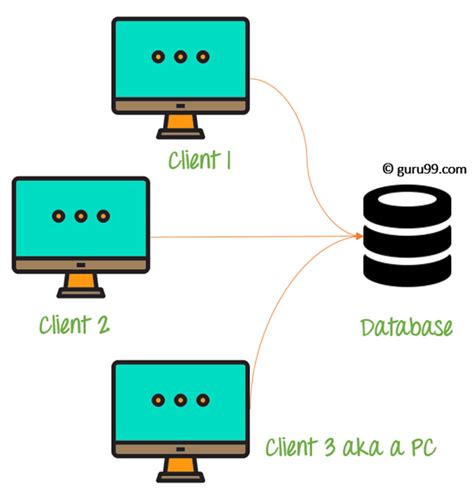 [DIAGRAM] Explain Dbms Architecture With Diagram - MYDIAGRAM.ONLINE