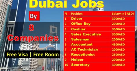 Jobs In Dubai 2020 | By 8 Companies In All Over UAE