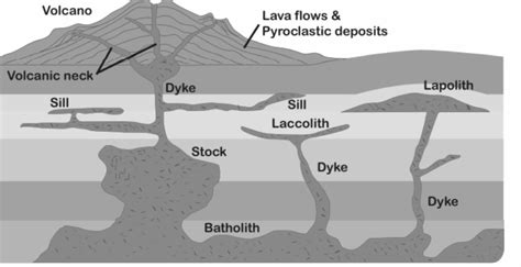 Earth Interior (crust, mantle, core). UPSC Notes for Geography. Download Free PDF.