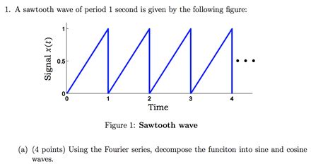 Solved A sawtooth wave of period 1 second is given by the | Chegg.com