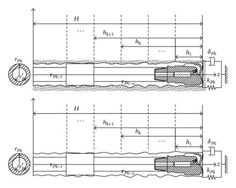 Longitudinal vibration model of drill string. | Download Scientific Diagram