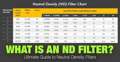 What is an ND Filter? Neutral Density (ND) Filter Chart • PhotoTraces